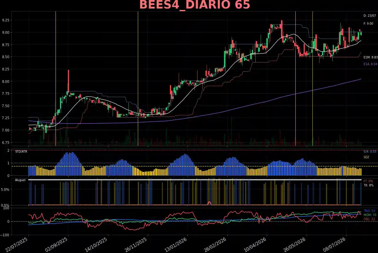 BEES4_DIARIO