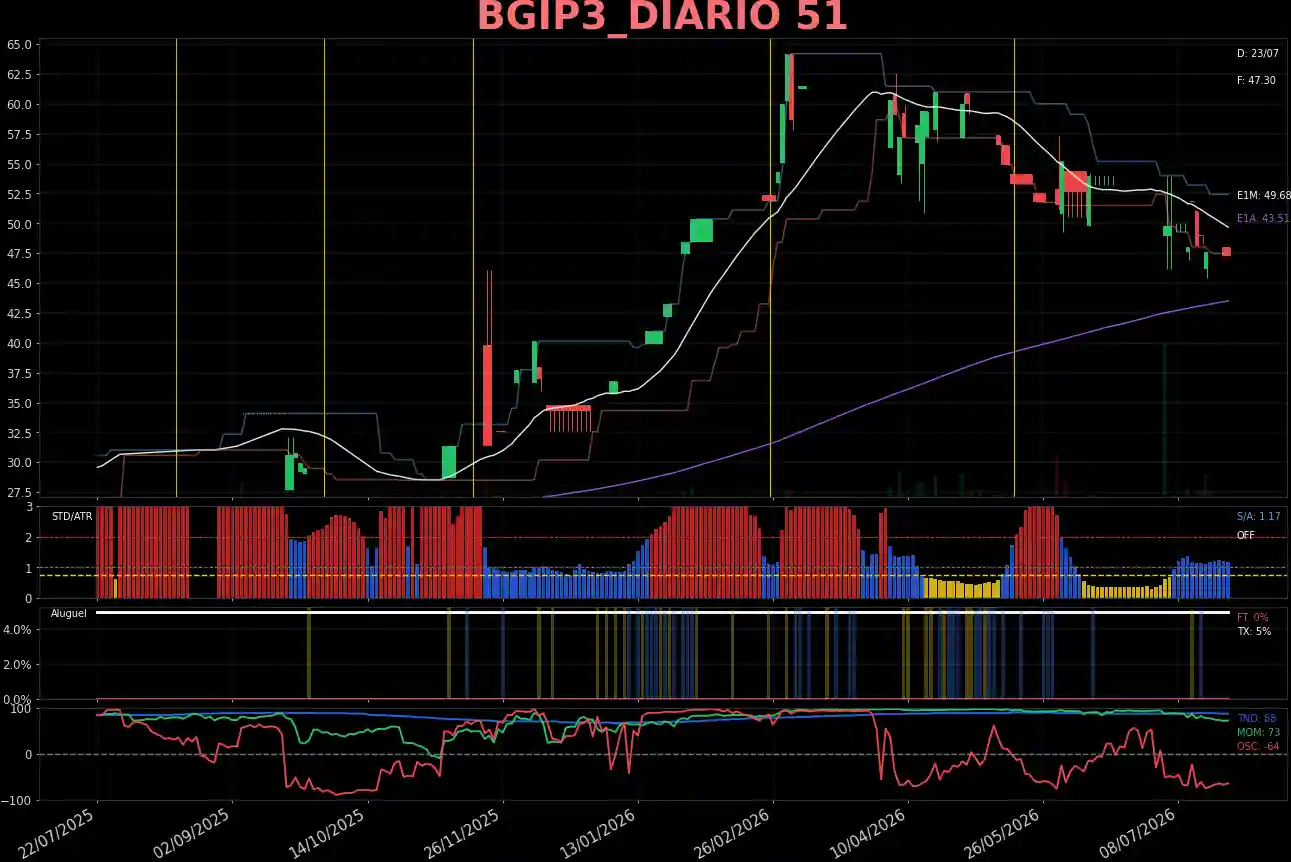 BGIP3_DIARIO