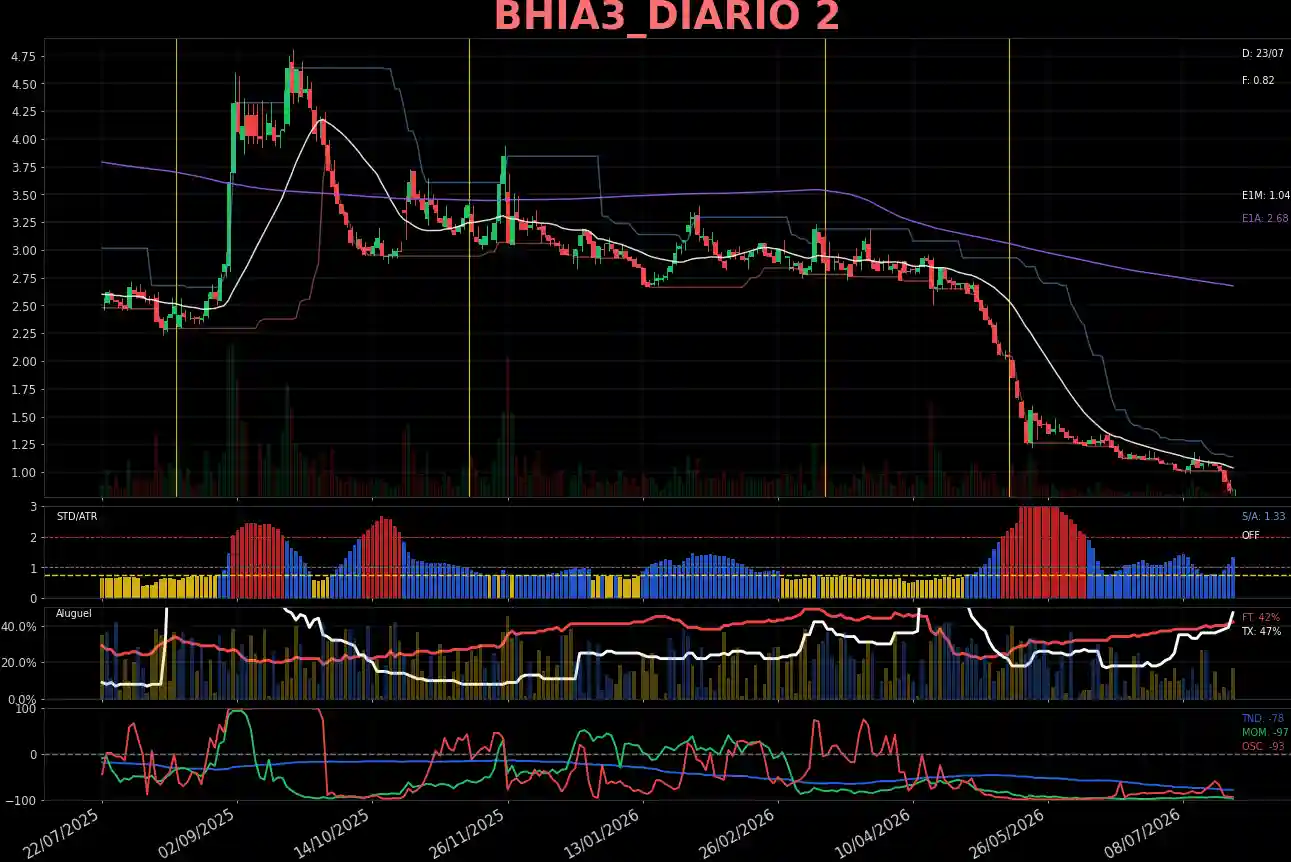 BHIA3_DIARIO