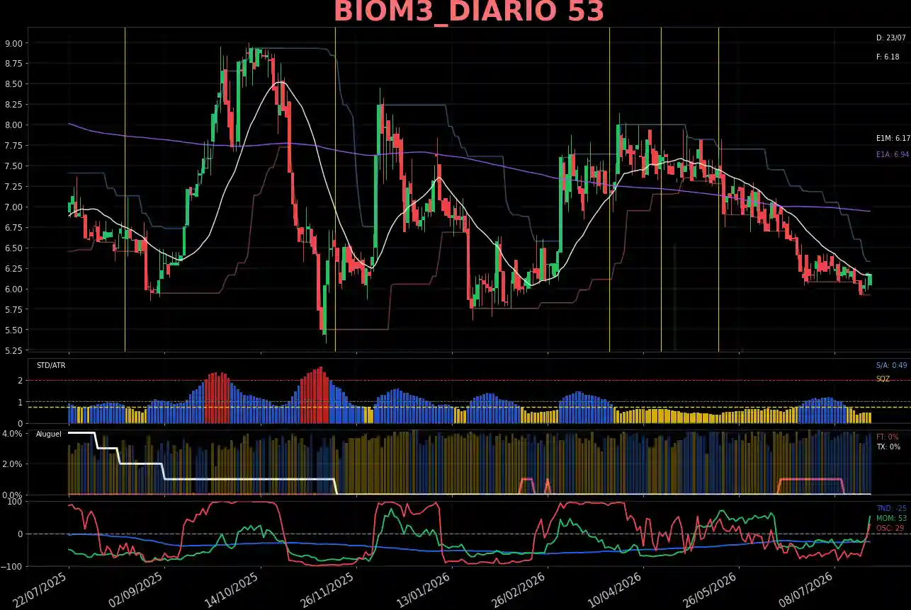 BIOM3_DIARIO