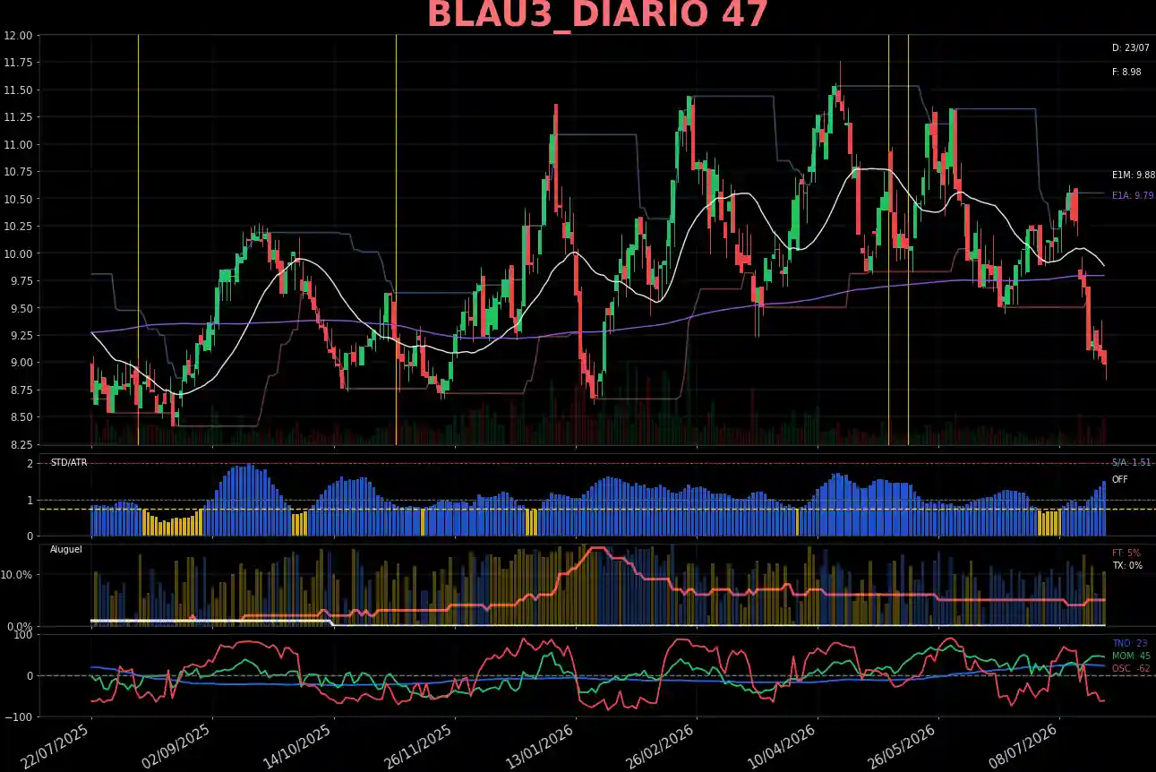 BLAU3_DIARIO
