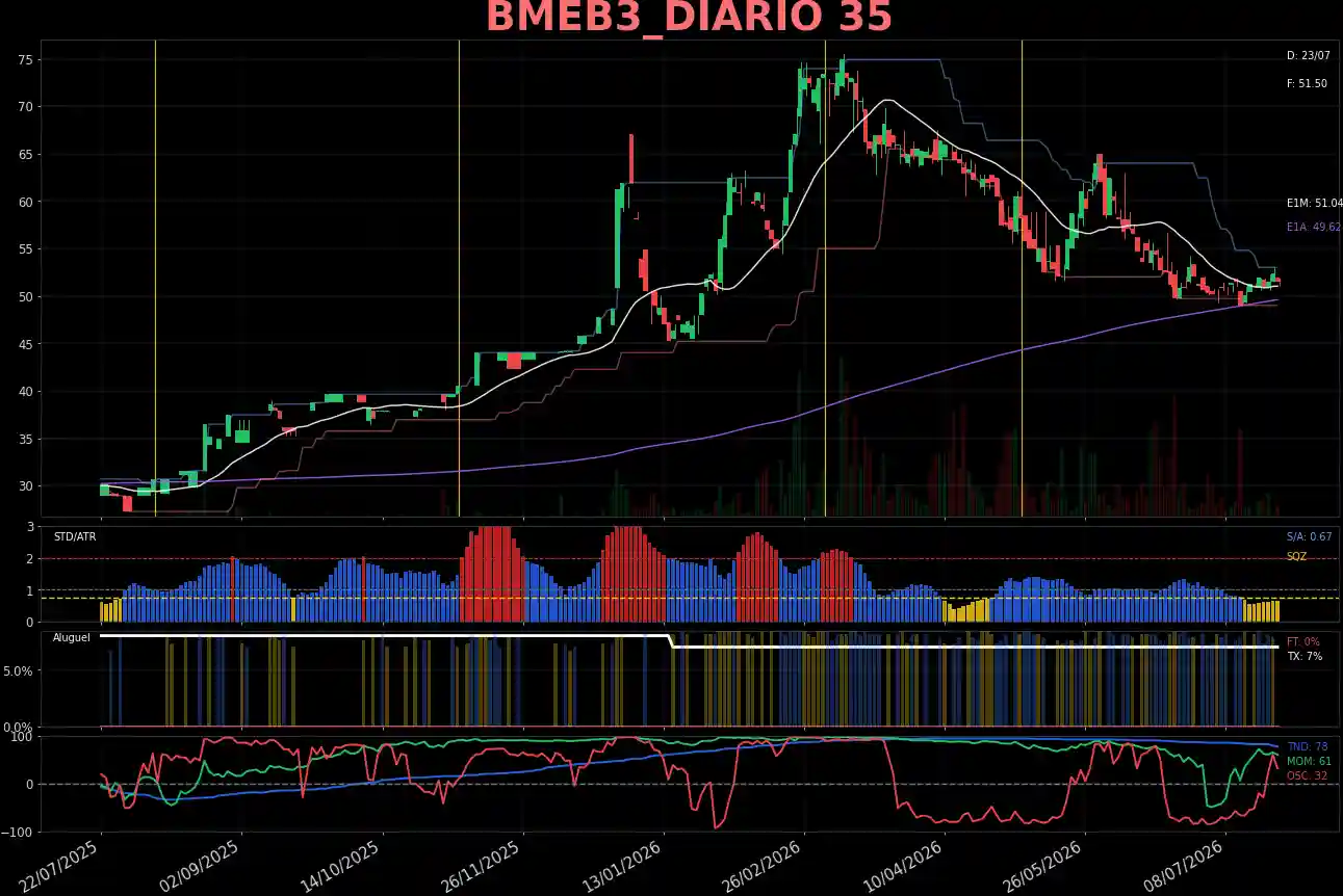 BMEB3_DIARIO