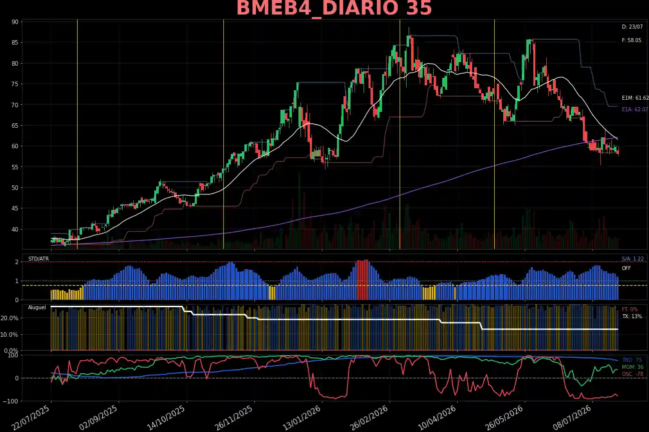BMEB4_DIARIO