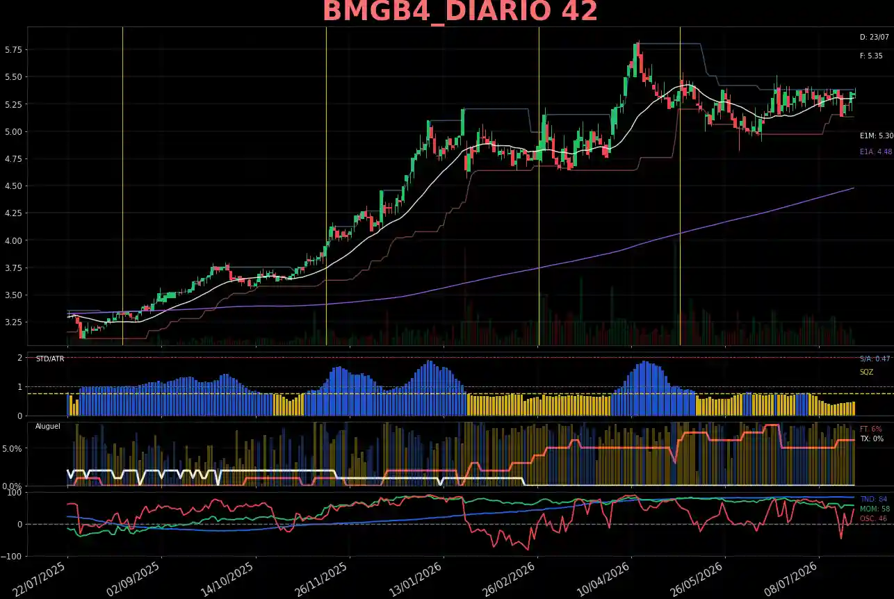 BMGB4_DIARIO