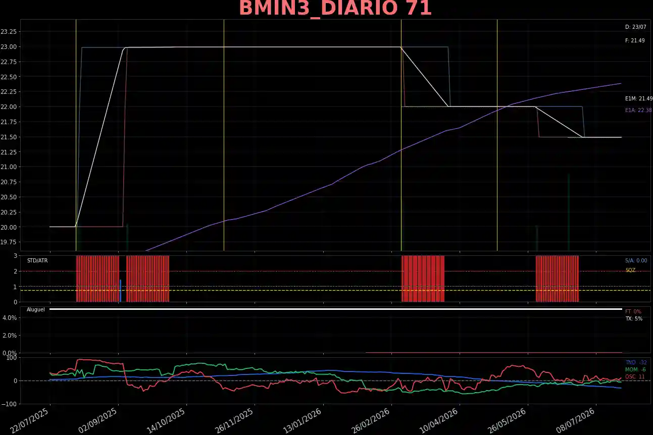BMIN3_DIARIO