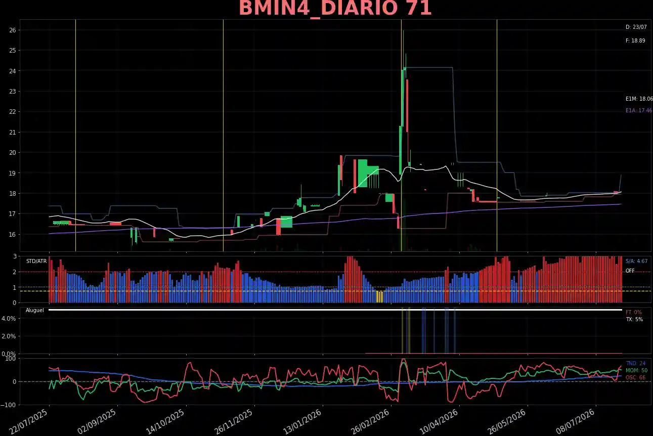 BMIN4_DIARIO
