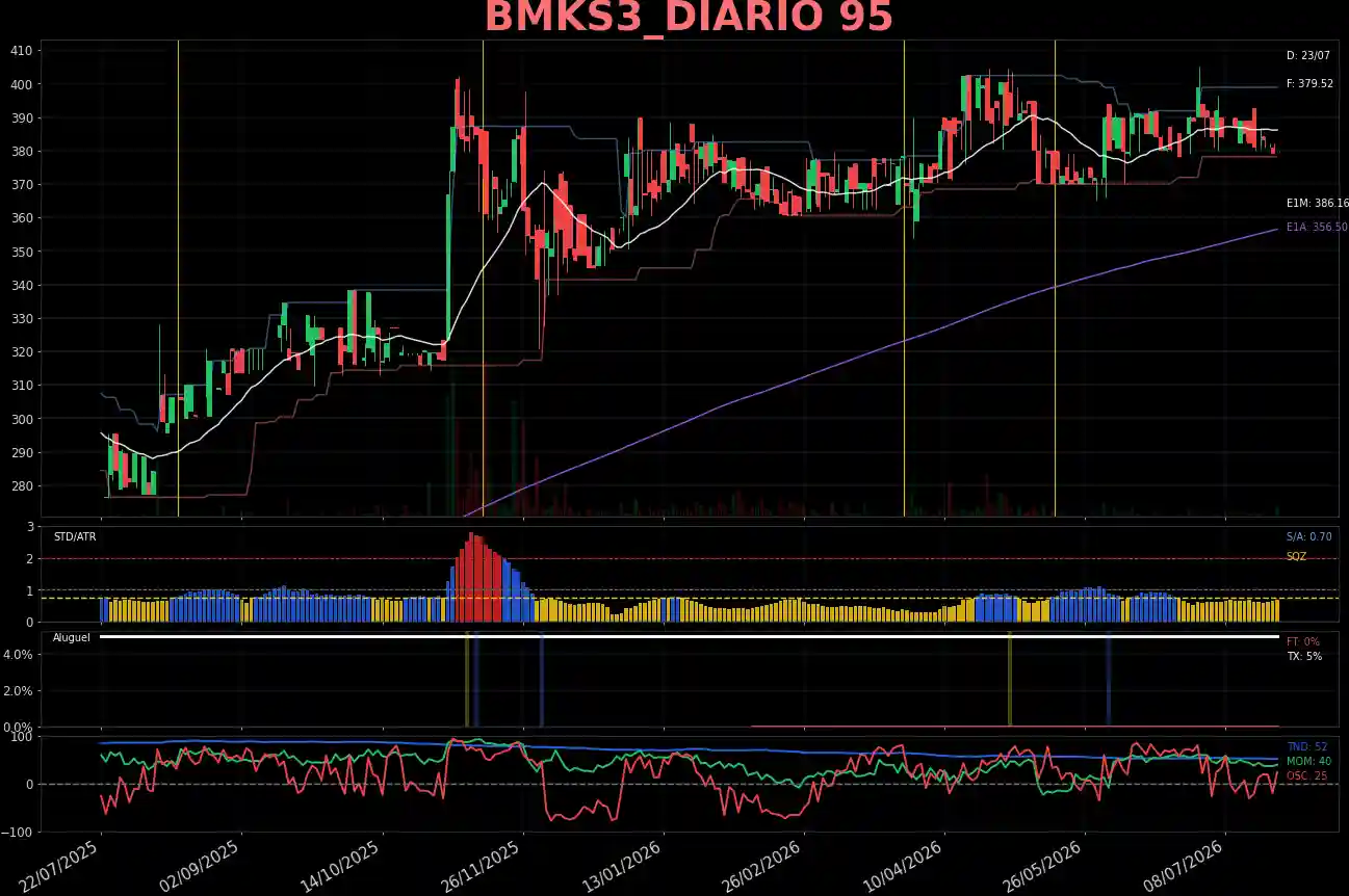BMKS3_DIARIO