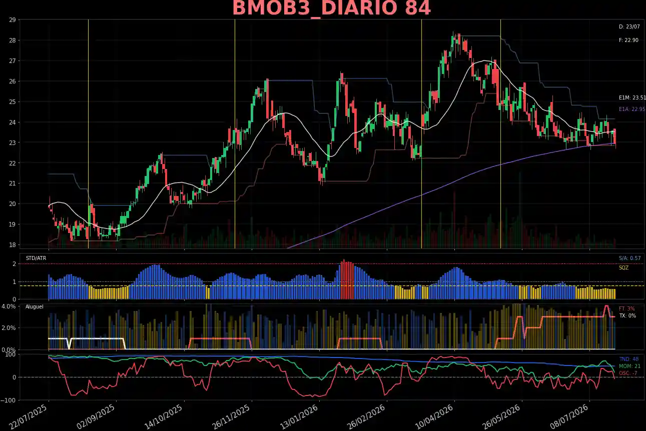 BMOB3_DIARIO