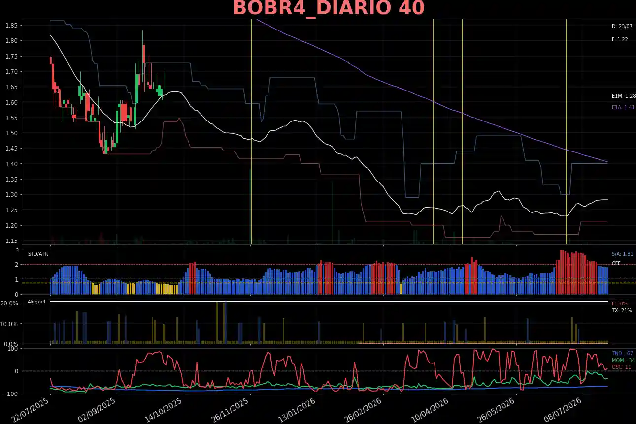 BOBR4_DIARIO