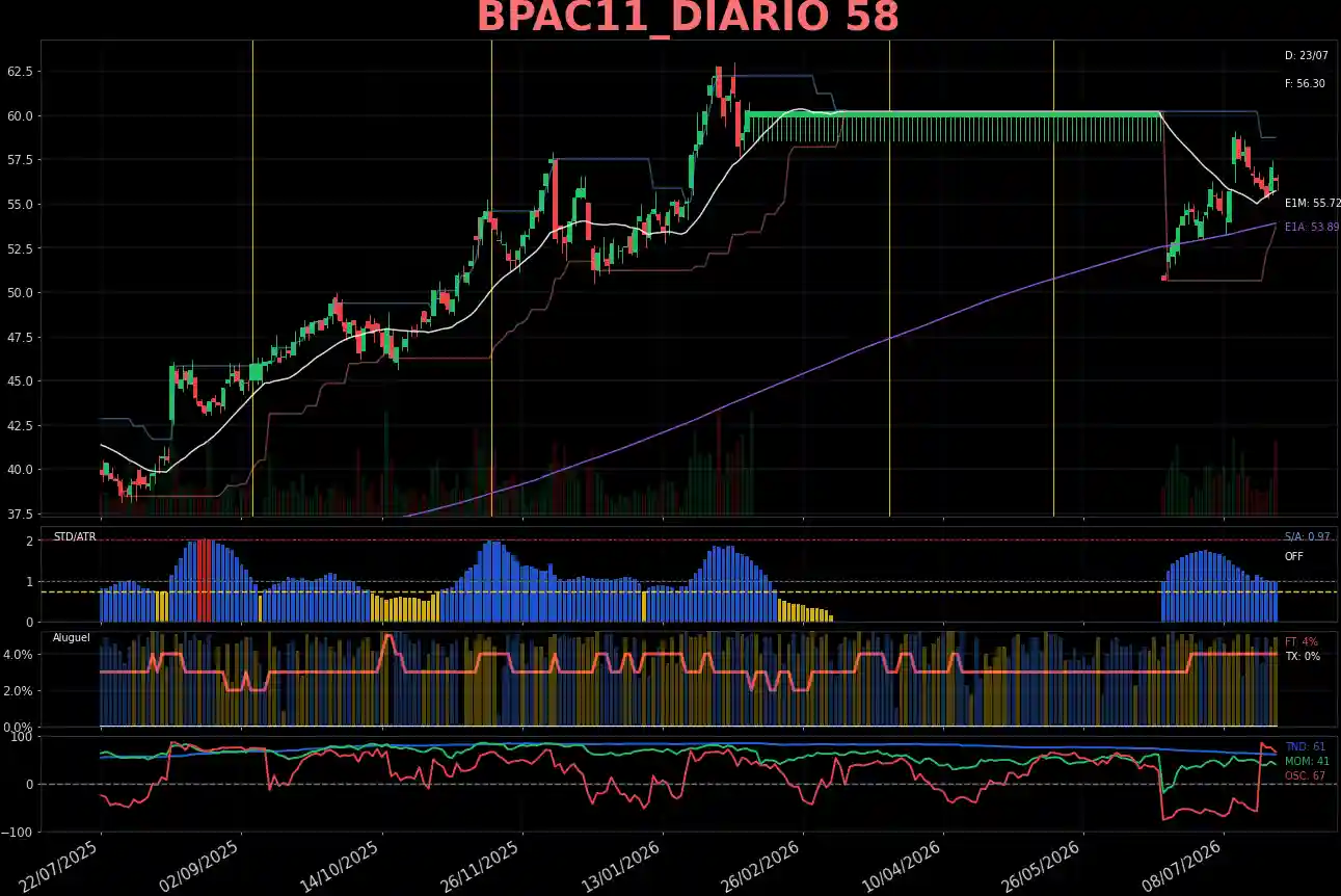 BPAC11_DIARIO