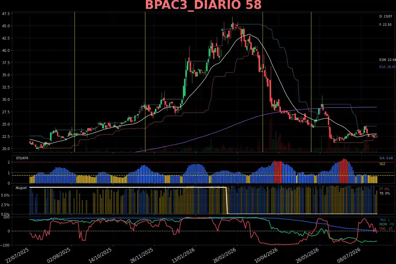 BPAC3_DIARIO