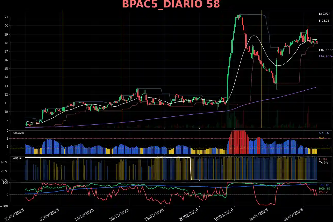 BPAC5_DIARIO