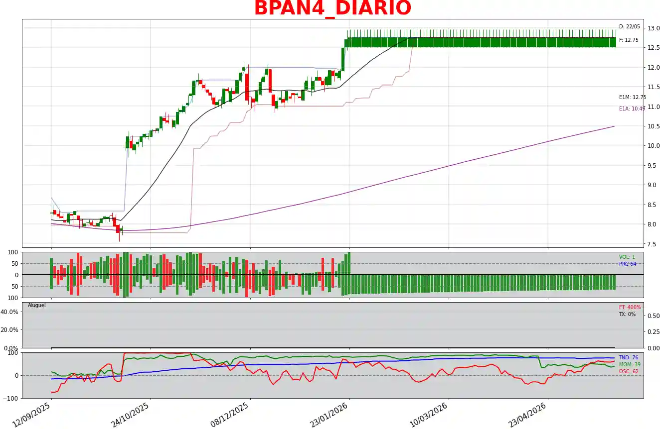 BPAN4_DIARIO