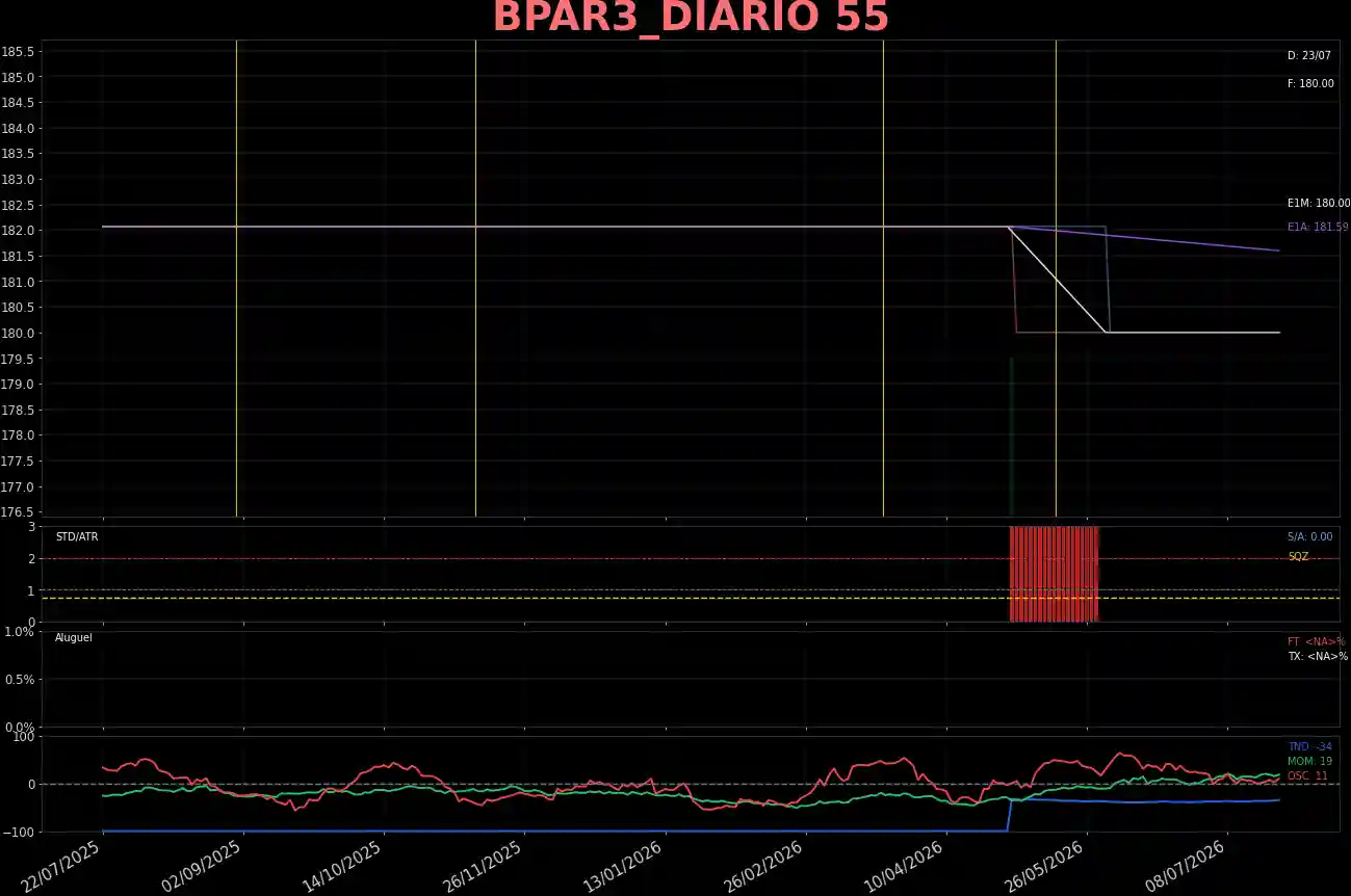 BPAR3_DIARIO