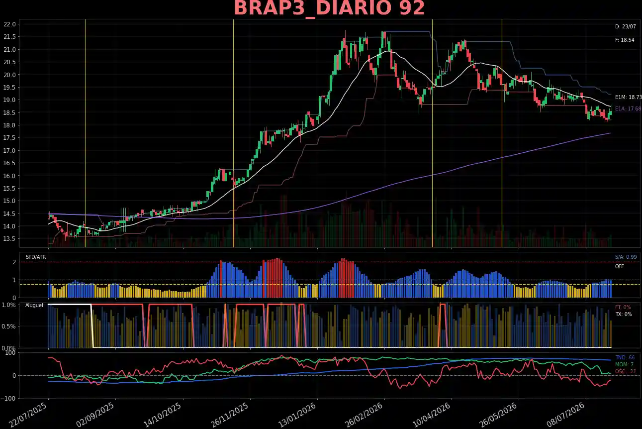BRAP3_DIARIO
