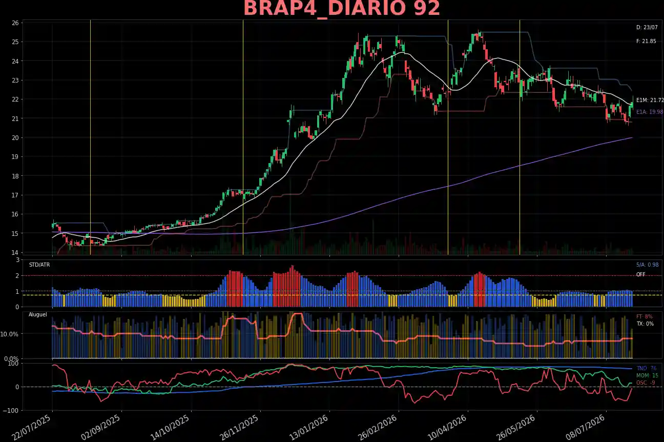 BRAP4_DIARIO