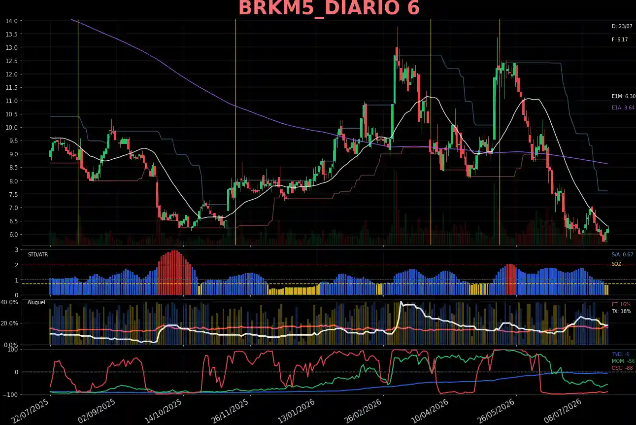 BRKM5_DIARIO
