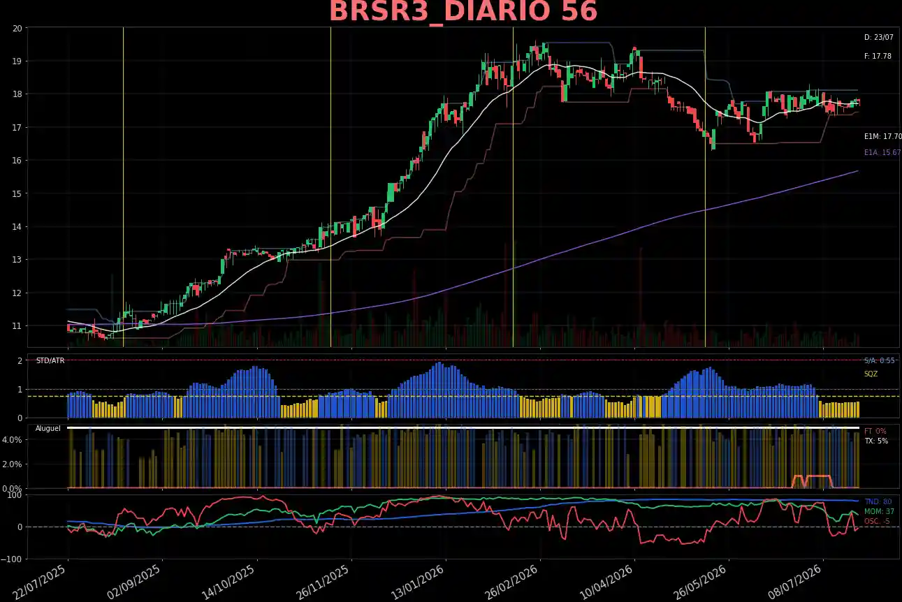 BRSR3_DIARIO