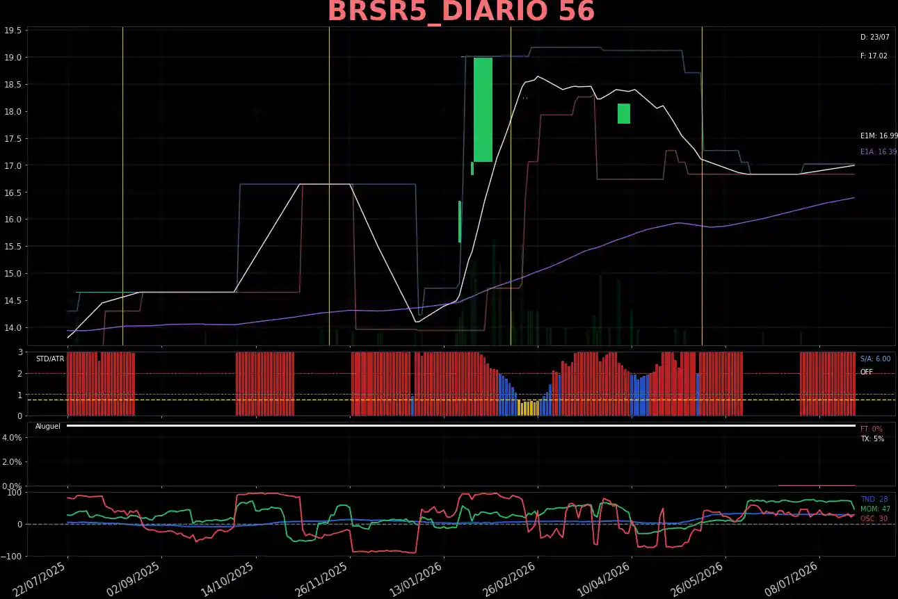 BRSR5_DIARIO
