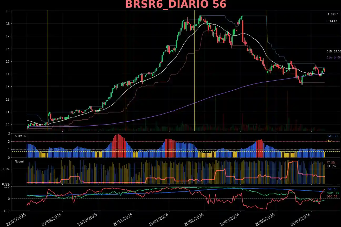 BRSR6_DIARIO