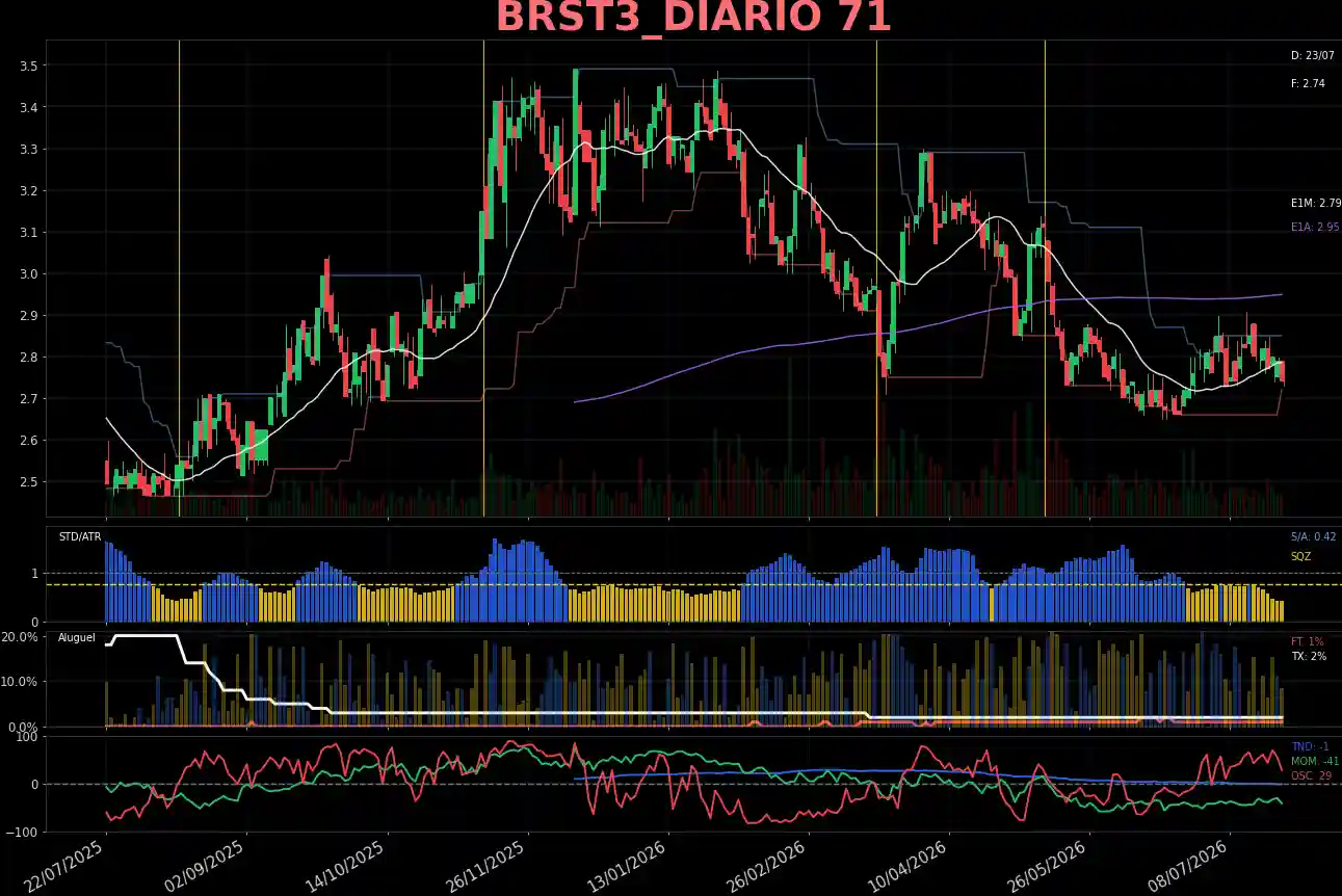 BRST3_DIARIO