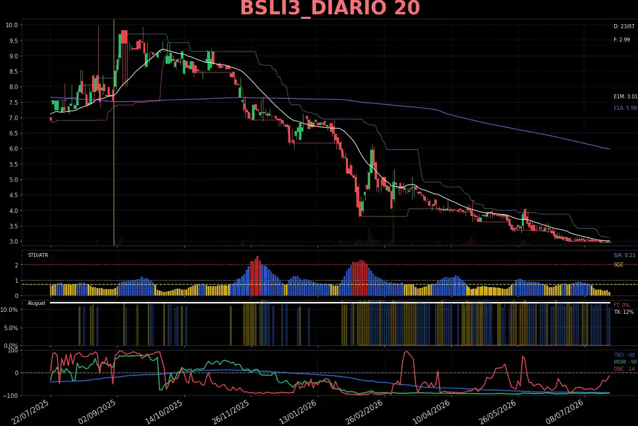 BSLI3_DIARIO