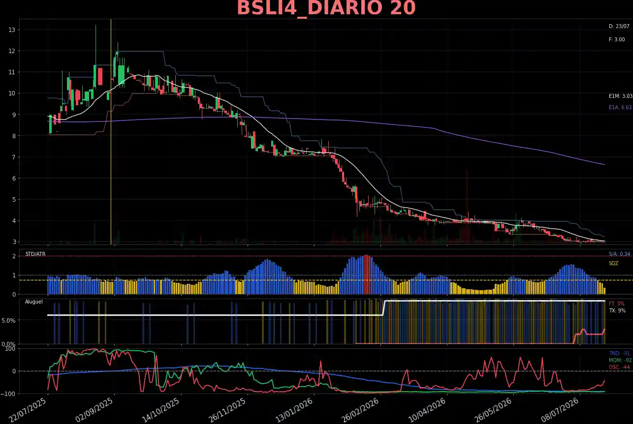 BSLI4_DIARIO