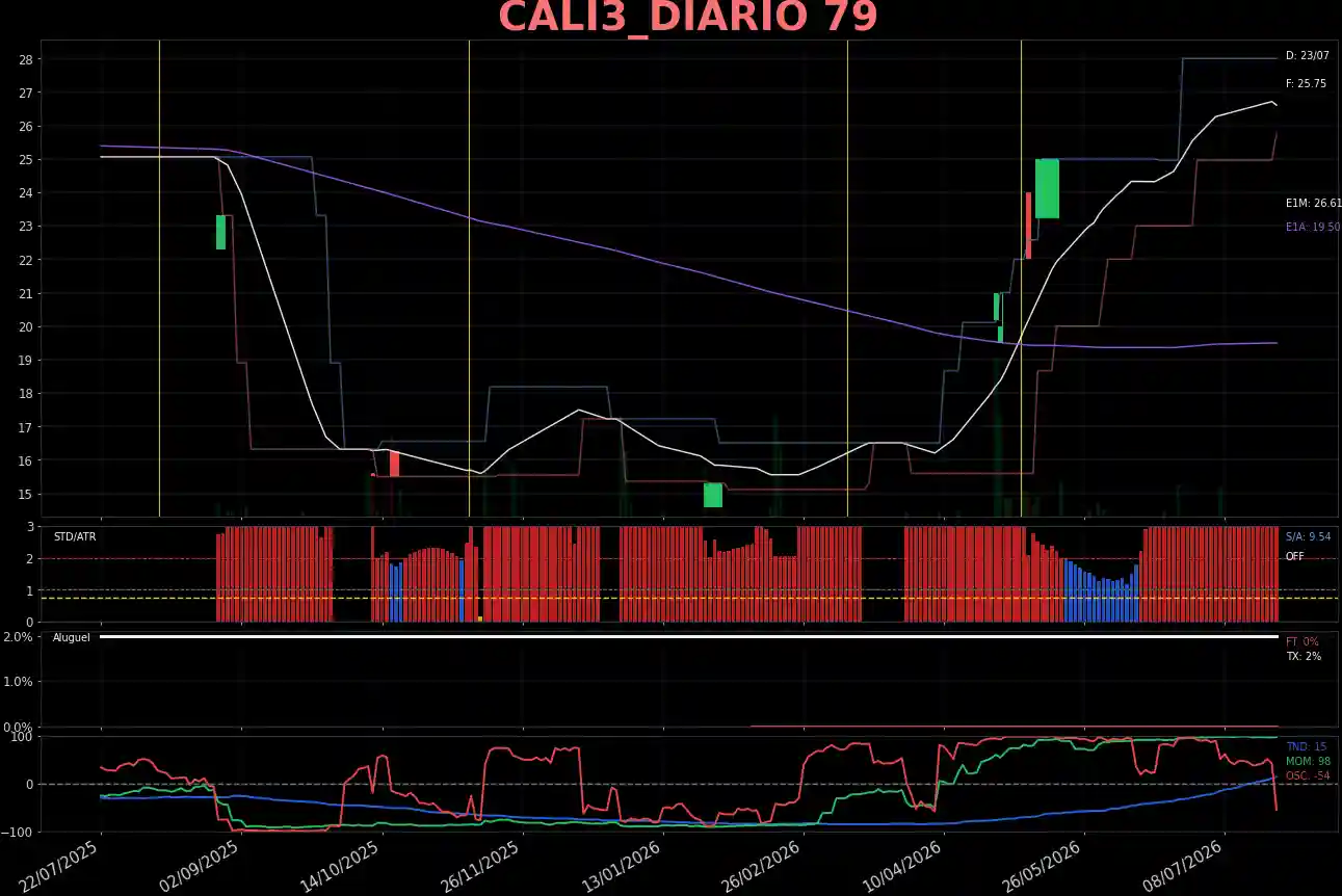 CALI3_DIARIO