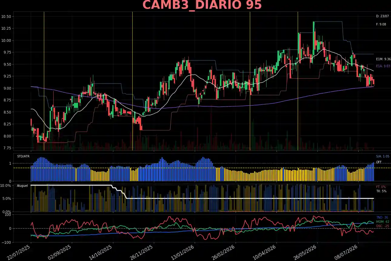 CAMB3_DIARIO