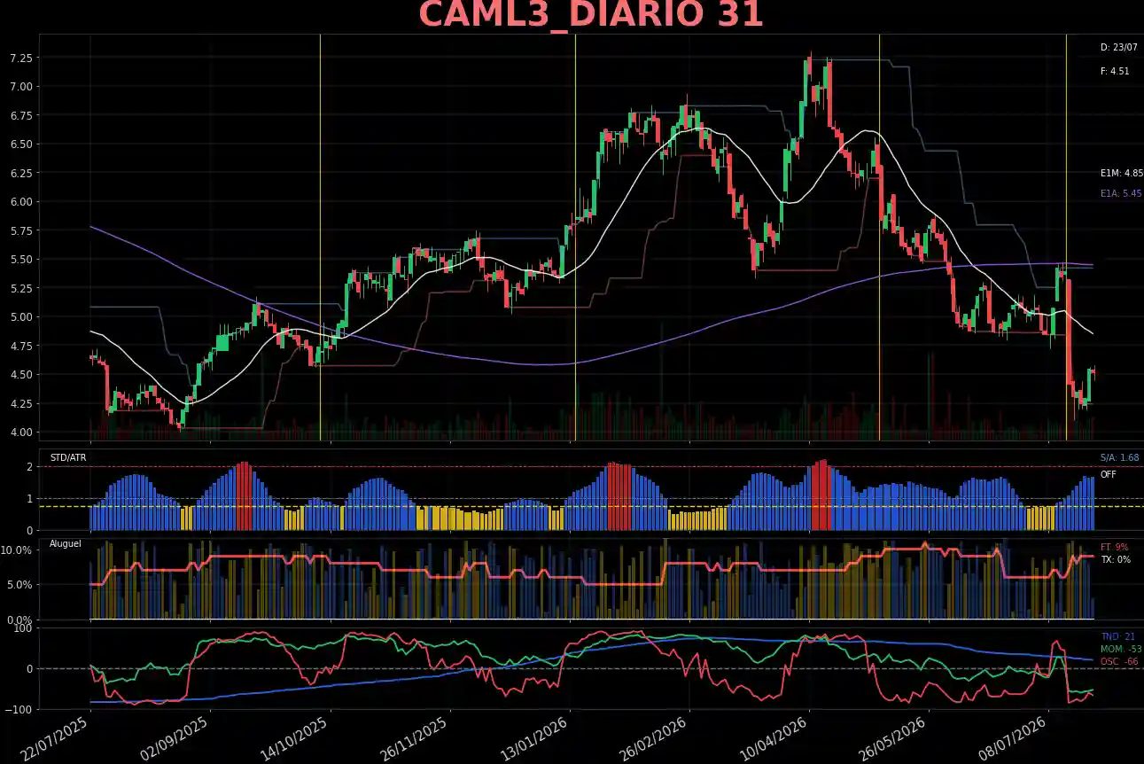 CAML3_DIARIO