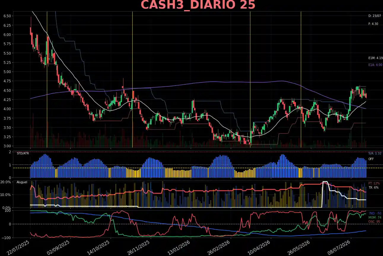CASH3_DIARIO