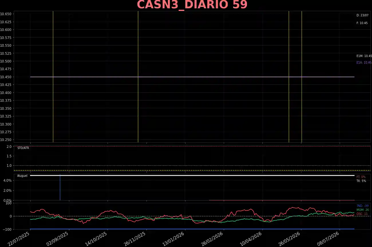 CASN3_DIARIO