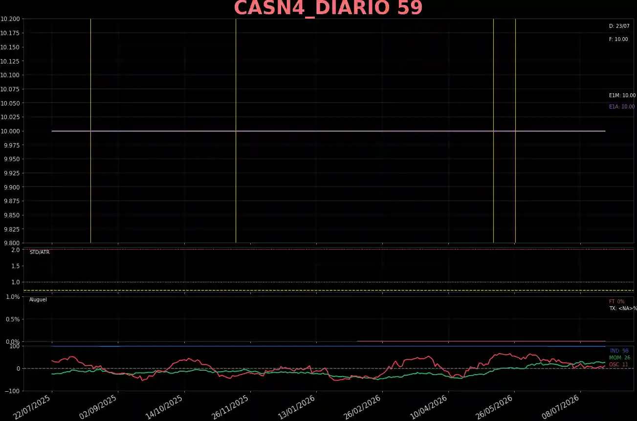 CASN4_DIARIO