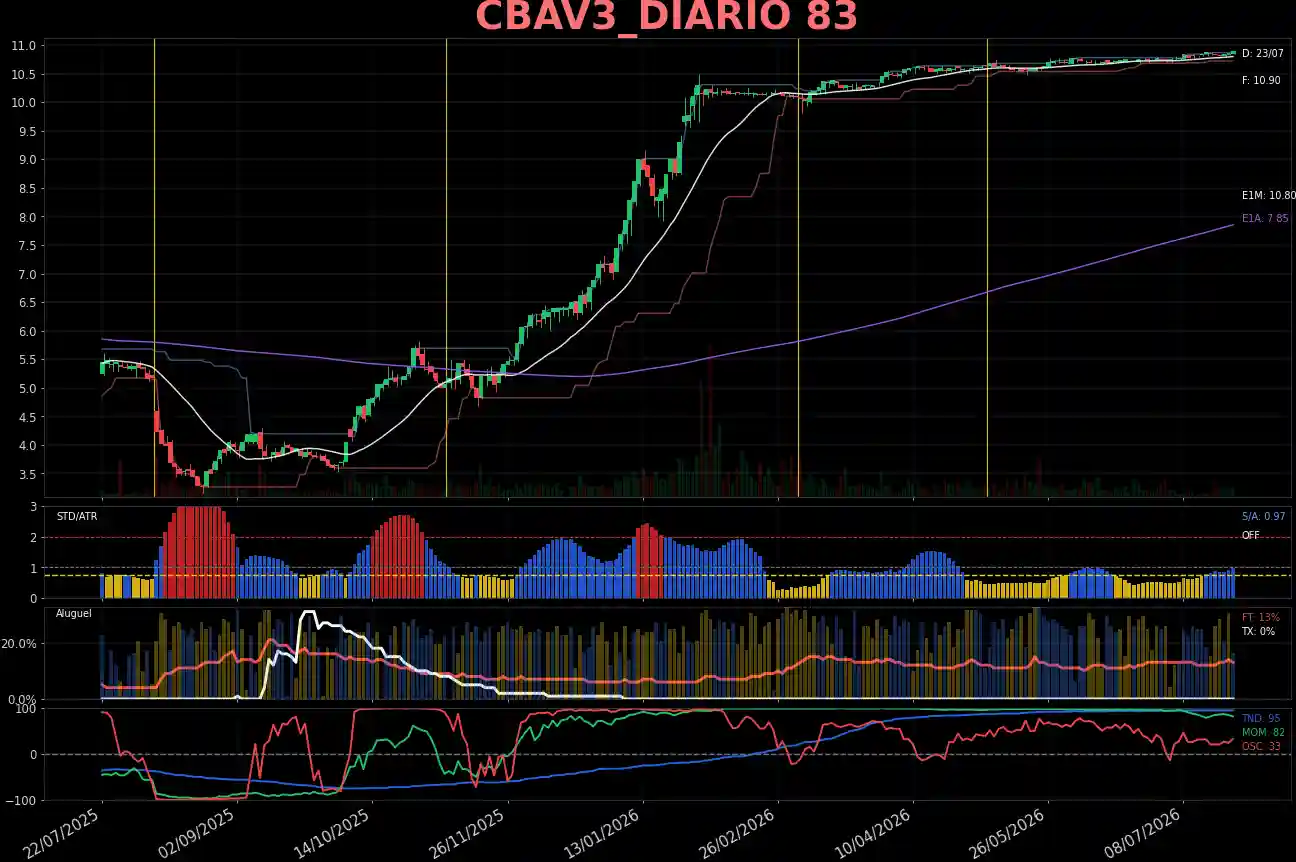 CBAV3_DIARIO