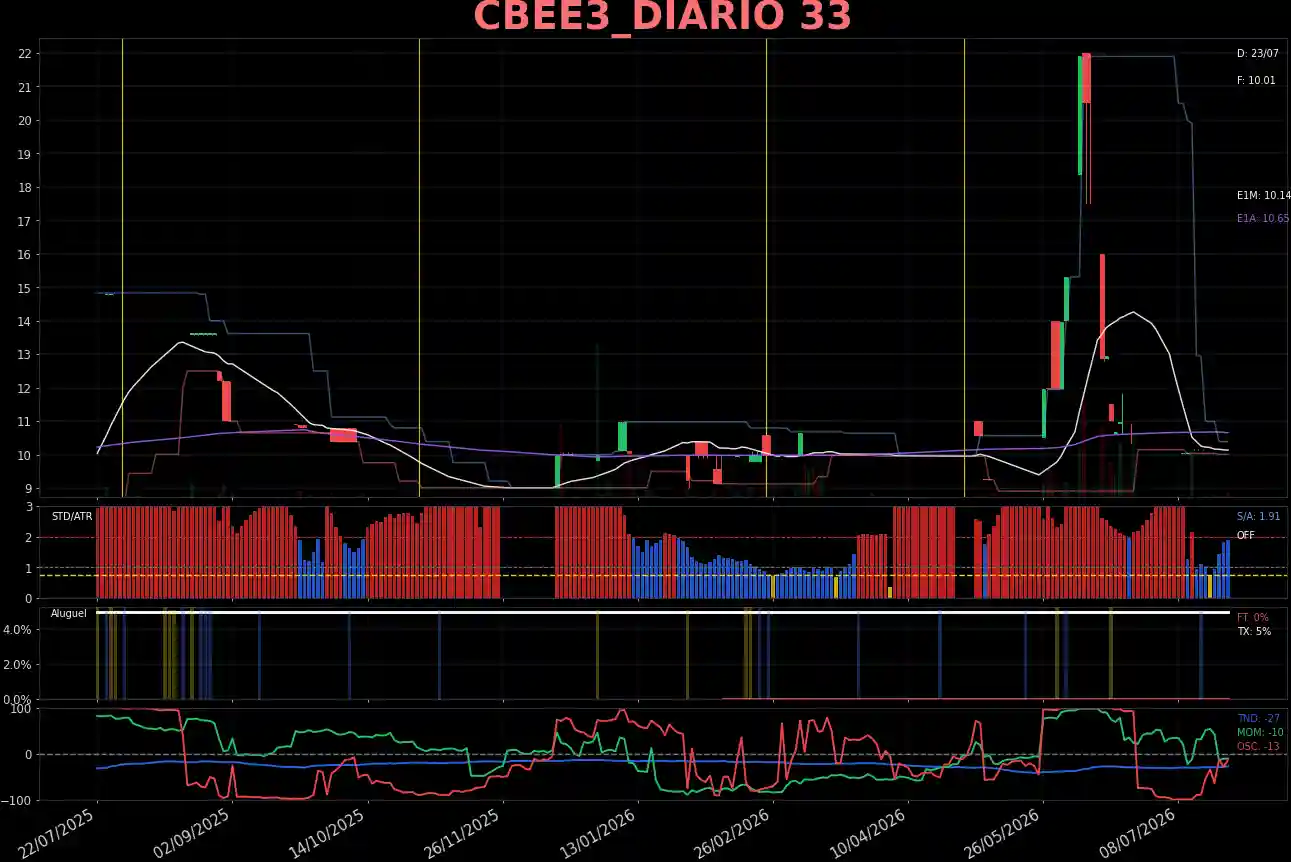 CBEE3_DIARIO