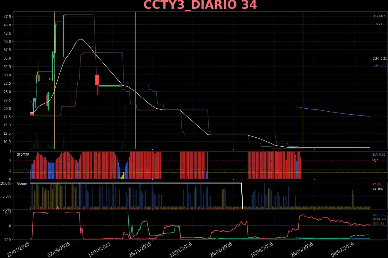 CCTY3_DIARIO