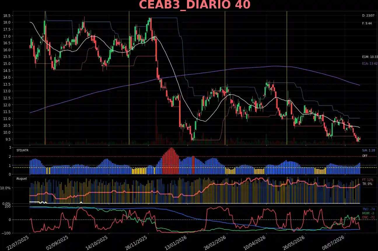CEAB3_DIARIO