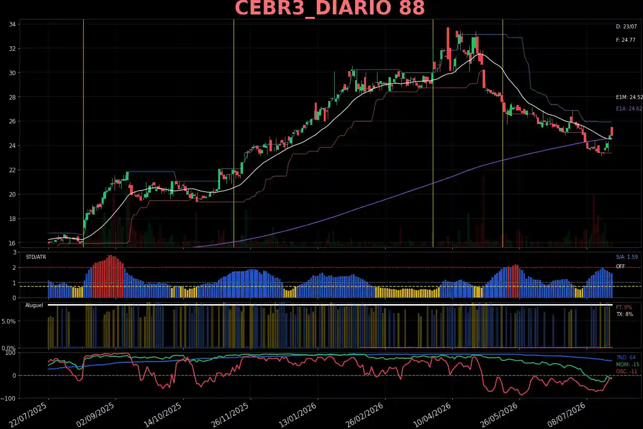 CEBR3_DIARIO