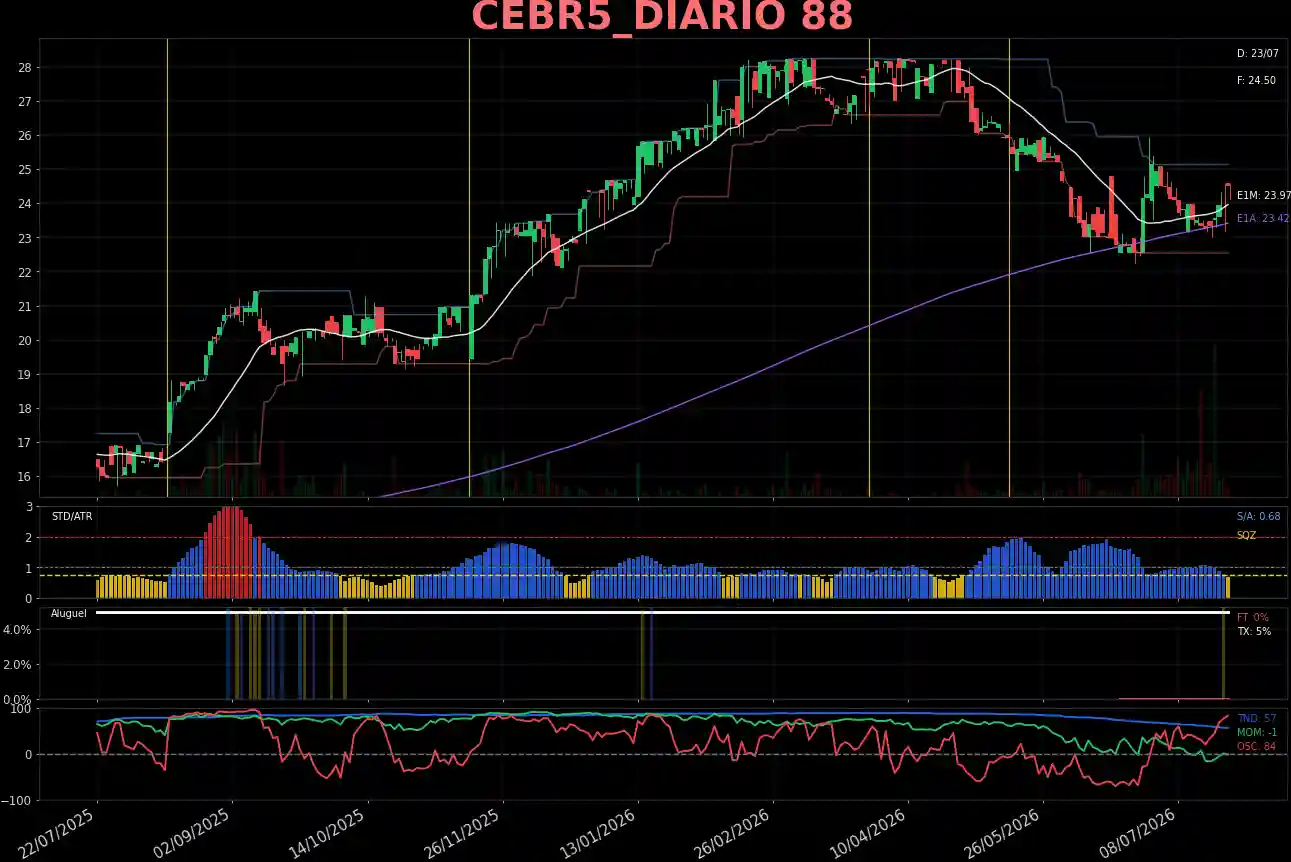 CEBR5_DIARIO