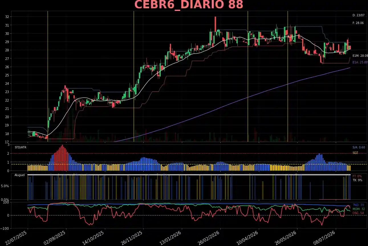 CEBR6_DIARIO