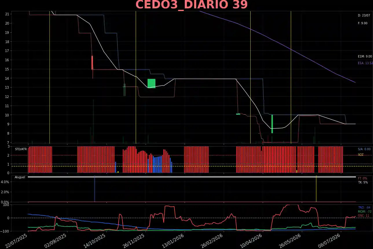 CEDO3_DIARIO