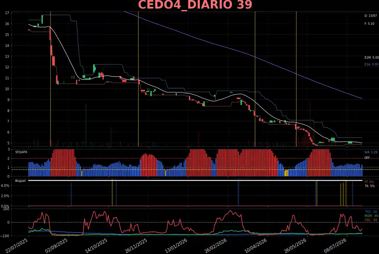 CEDO4_DIARIO