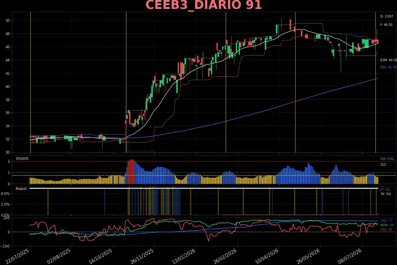CEEB3_DIARIO