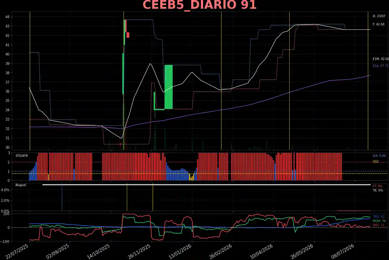 CEEB5_DIARIO
