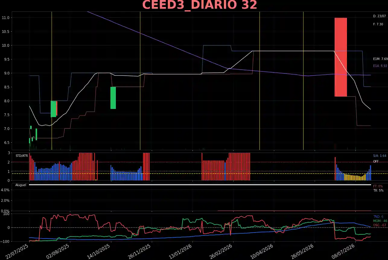 CEED3_DIARIO