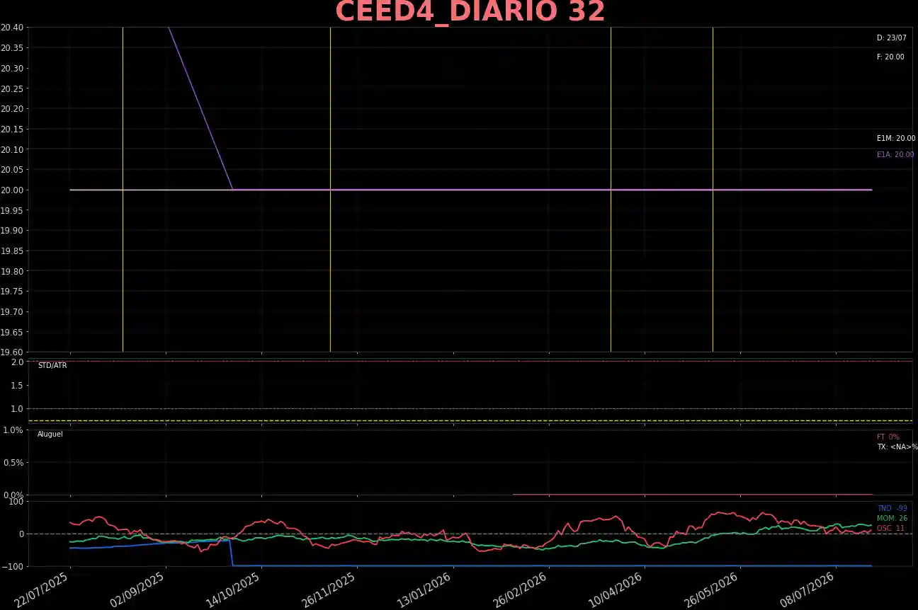 CEED4_DIARIO