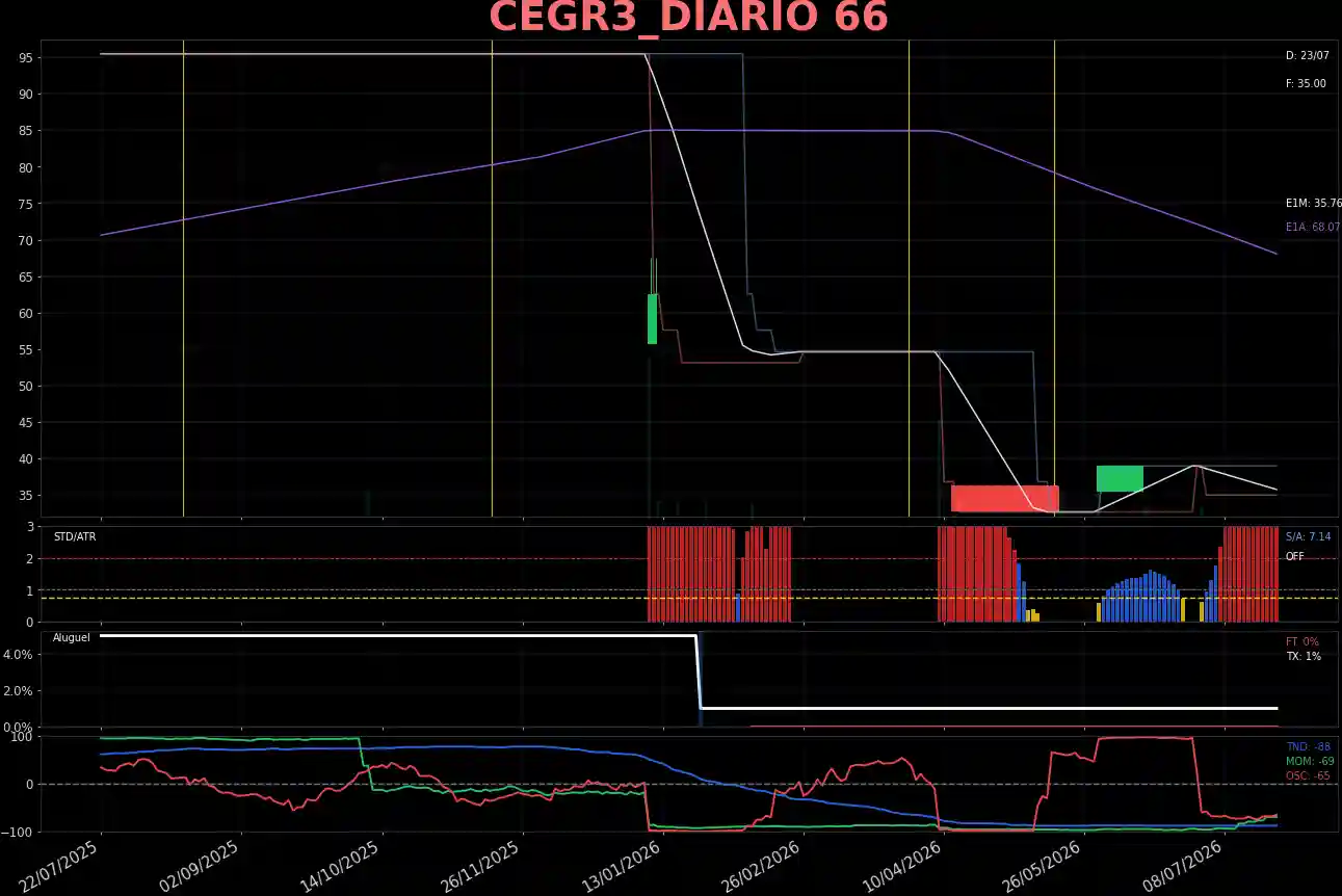 CEGR3_DIARIO