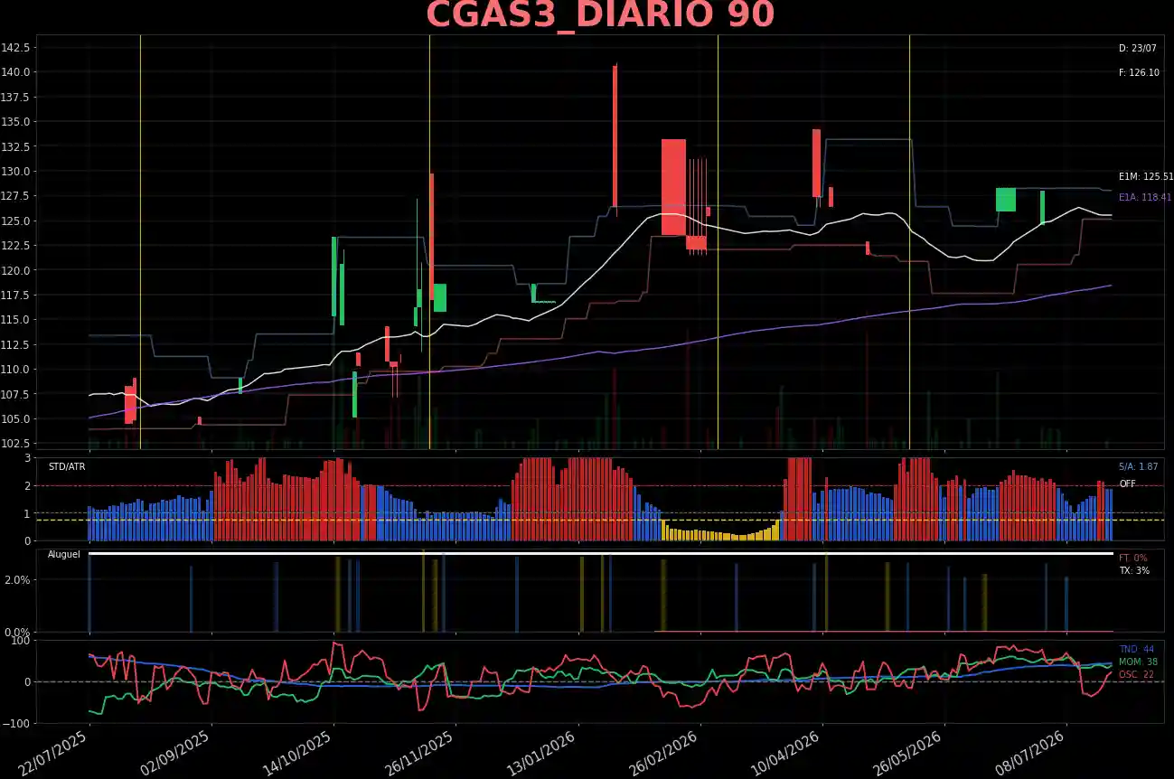 CGAS3_DIARIO
