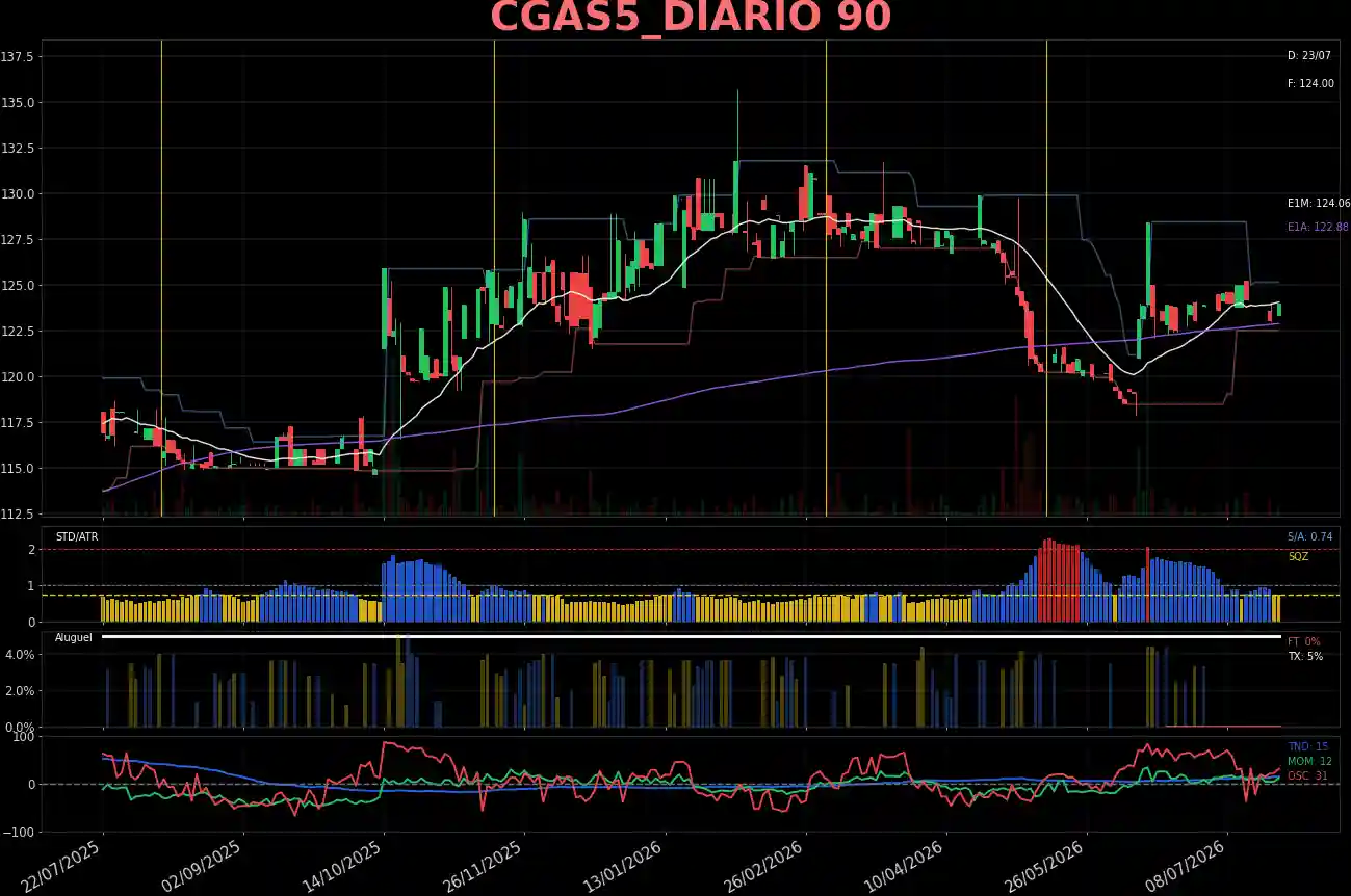 CGAS5_DIARIO