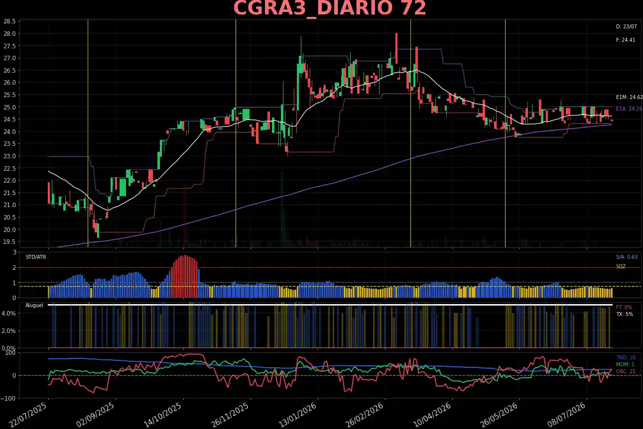 CGRA3_DIARIO
